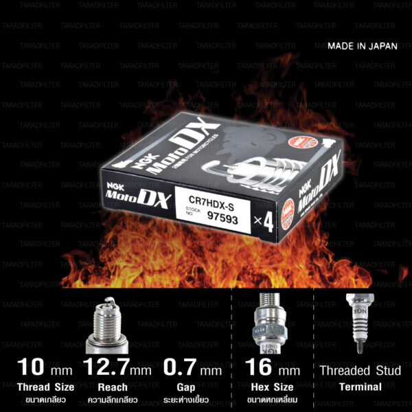 NGK หัวเทียน MotoDX ขั้ว Ruthenium【 CR7HDX-S 】 ใช้อัพเกรด CR7HS / C7HSA / CR7HSA / C7HV / C7HVX / CR7HVX / CR7HIX / CR6HIX - Made in Japan